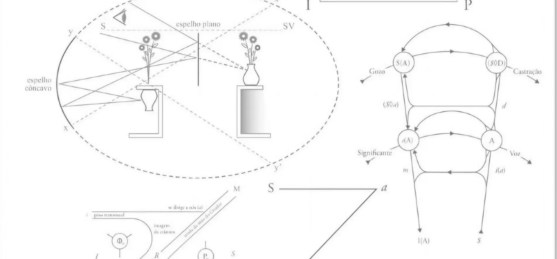 Dos Esquemas ao Grafo